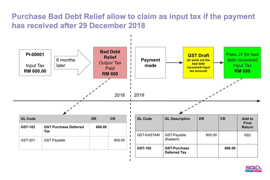 des-adjustment-for-gst-purchase-deferred-tax-1