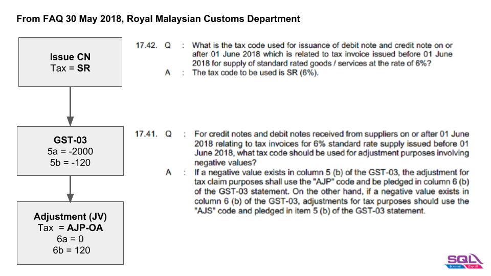 des-adjustment-to-negative-value-in-gst03-1
