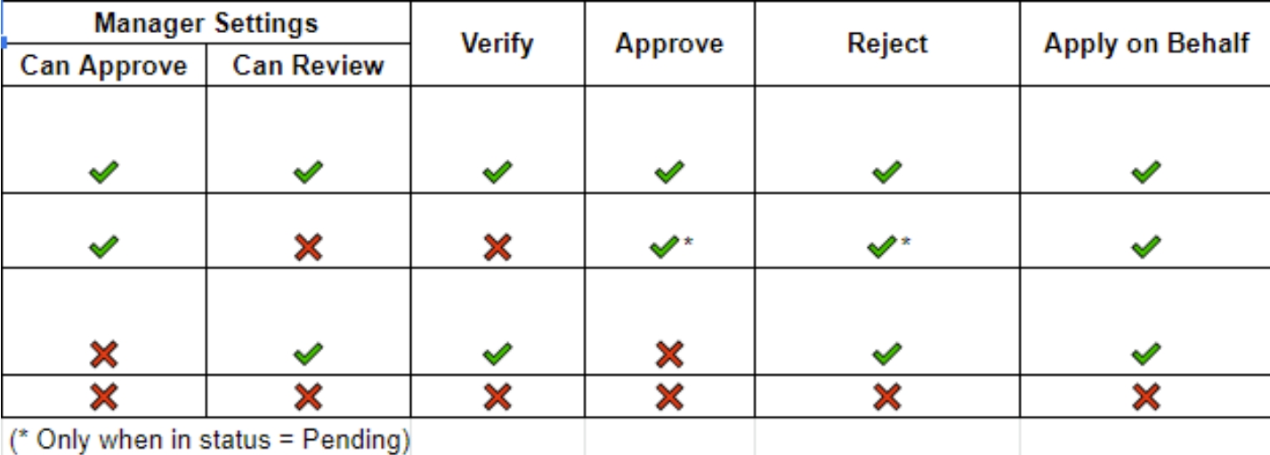 apdx-permission-table