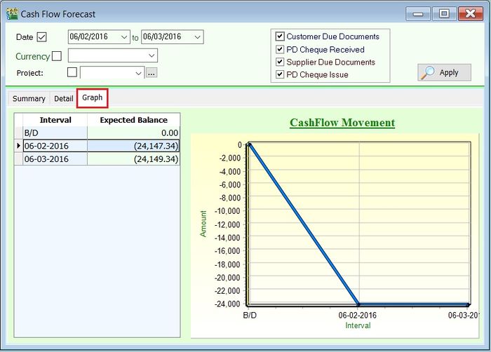 cash-flow-forecast-graph-2