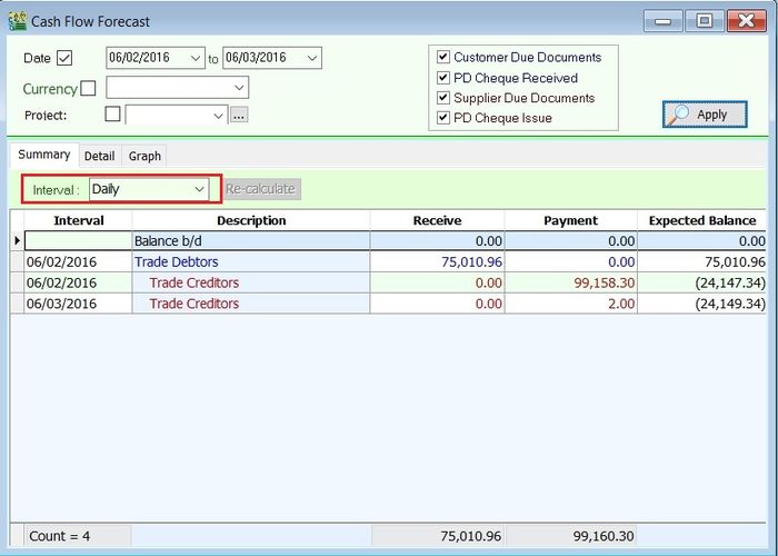 cash-flow-forecast-summary