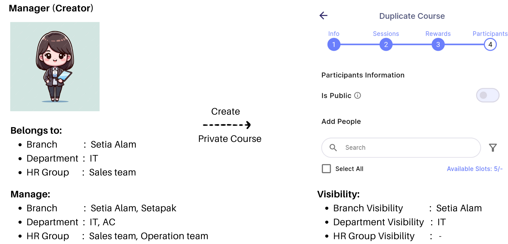 Manager Create Private Course Diagram