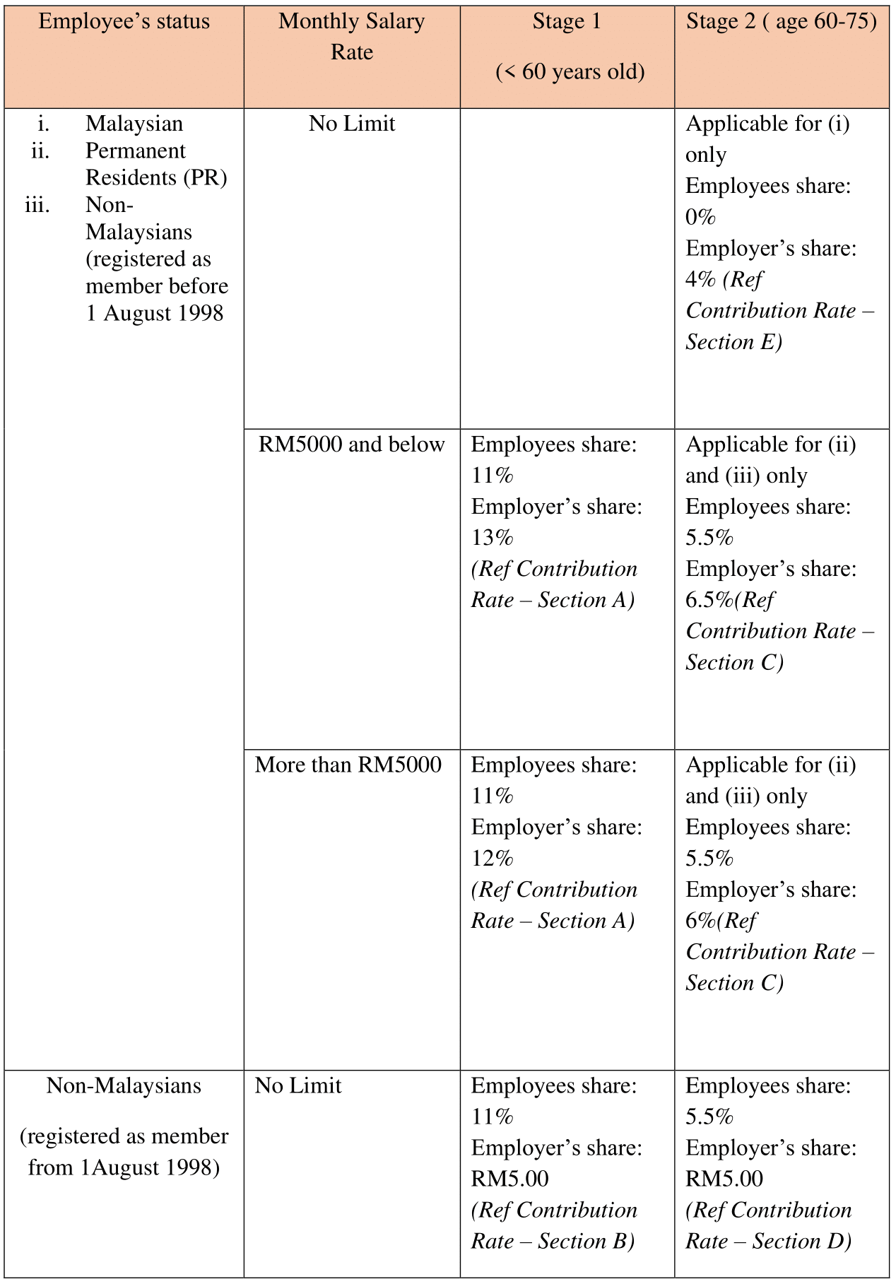 contribution-rate-1