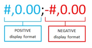 display-format