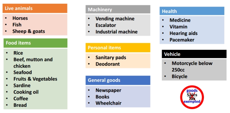 des-exempted-goods-1