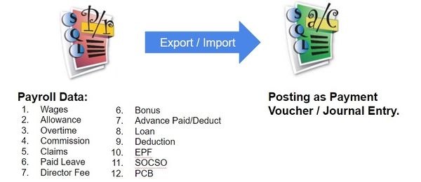 export-import-as-pv-je