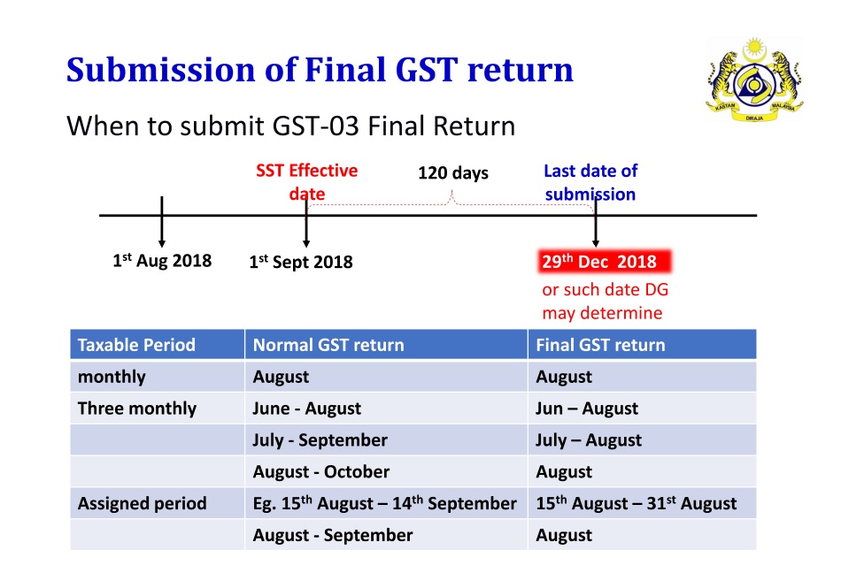 des-gst-submission-of-final-gst-return-1