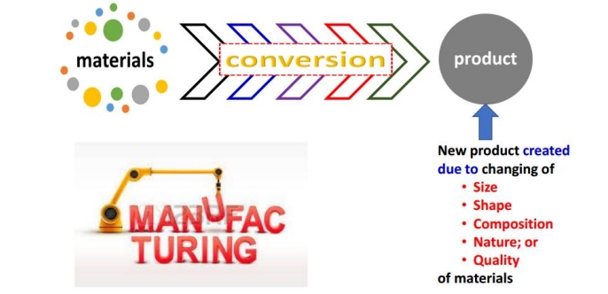 des-meaning-of-manufacture-1