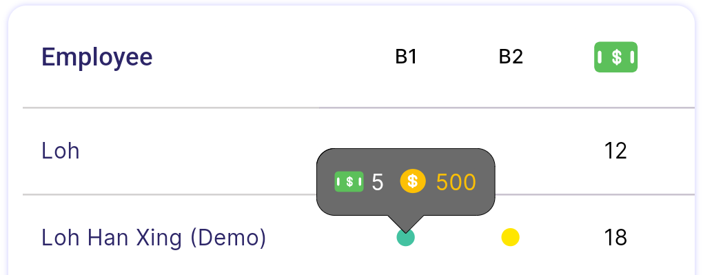 Reward Summary Diagram