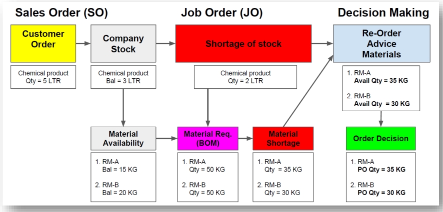 overview-workflow-so-jo