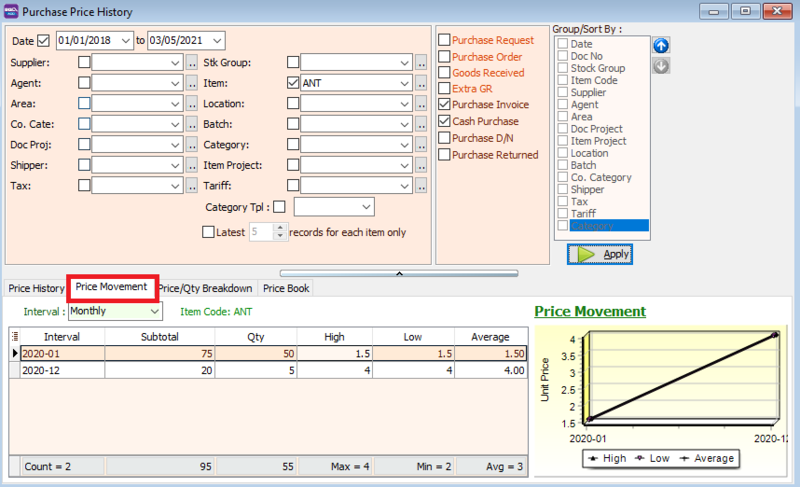 purchase-price-history-price-movement