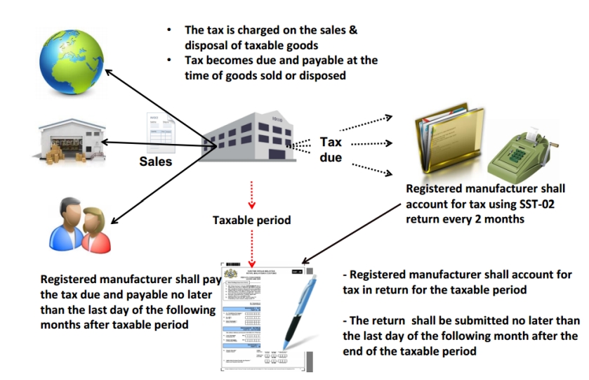 des-responsibility-of-registered-manufacturer-1