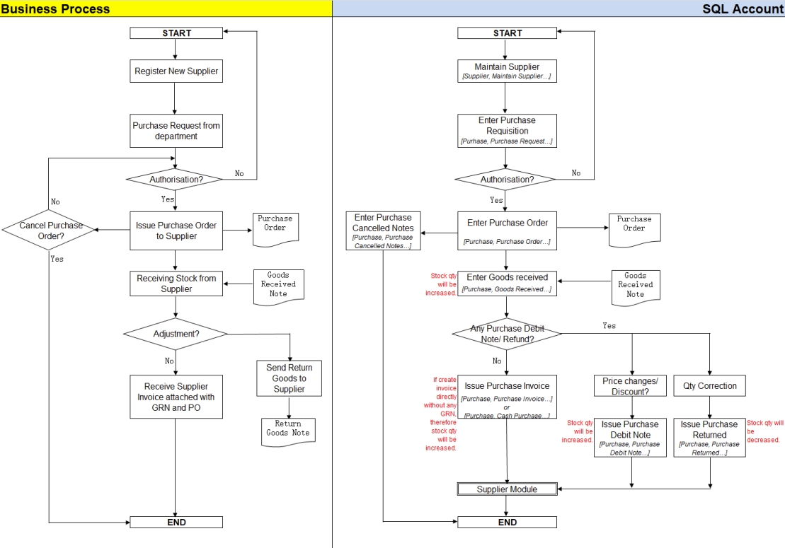 sales-process-workflow
