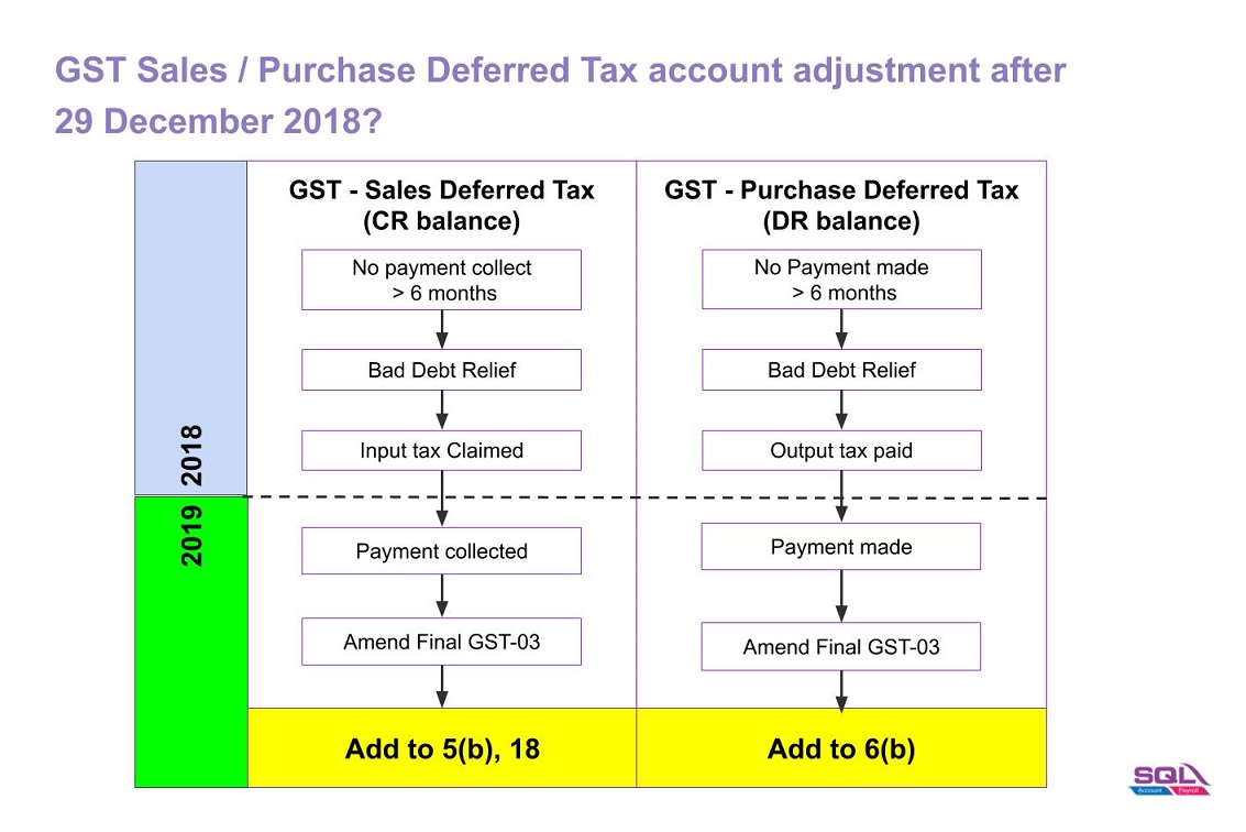 des-sales-purchase-deferred-tax-journal-adjustment-1