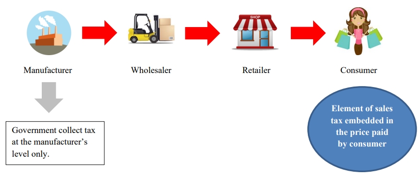 des-sales-tax-mechanism-1