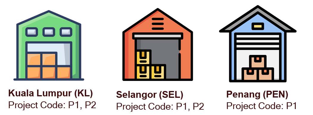 scenario-example-company