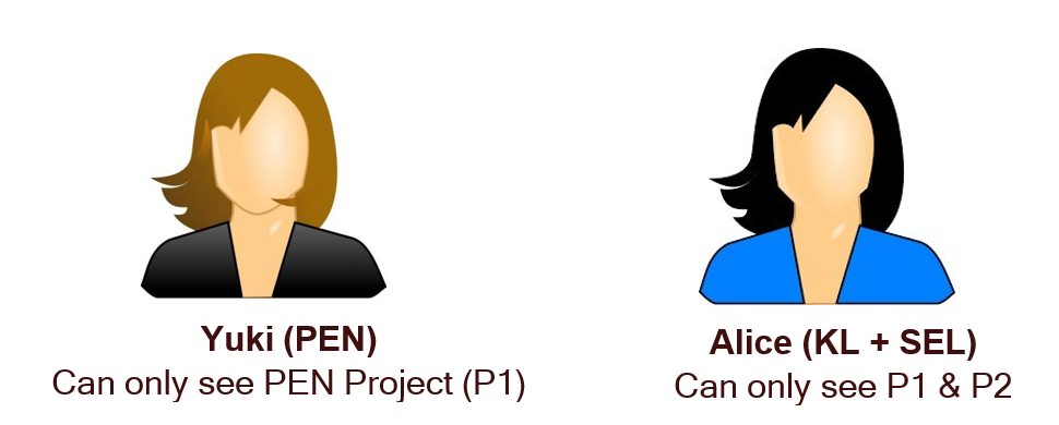 scenario-example-users