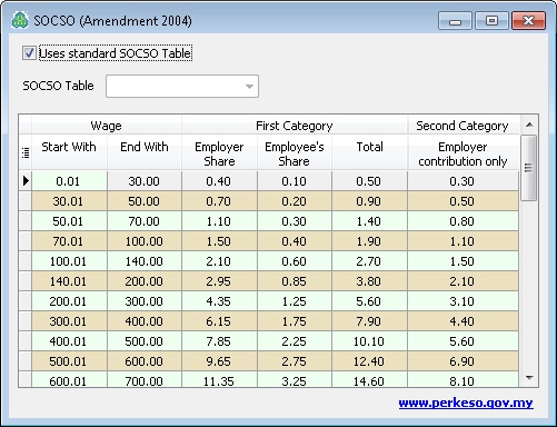 socso-table
