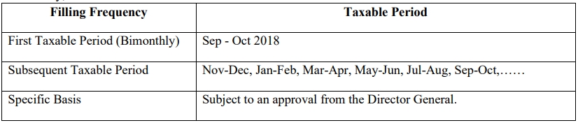 des-sst-Accounting-basis-taxable-period-1