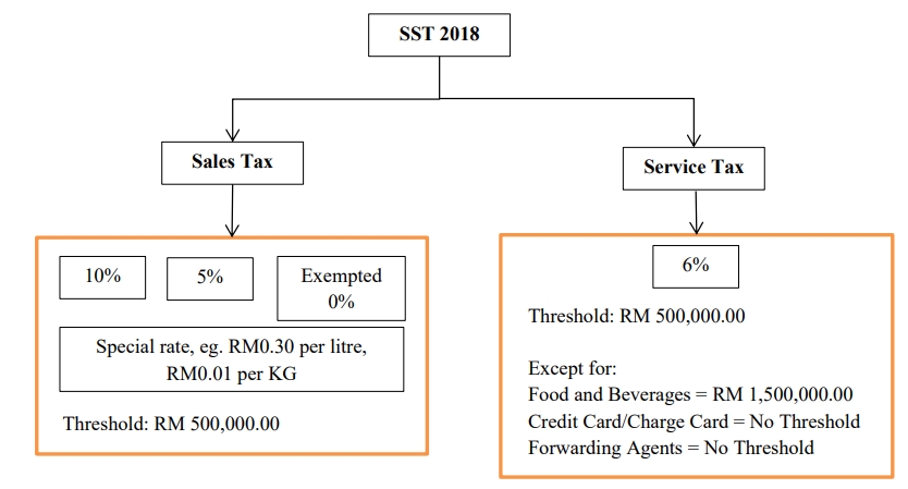 des-sst-introduction-1