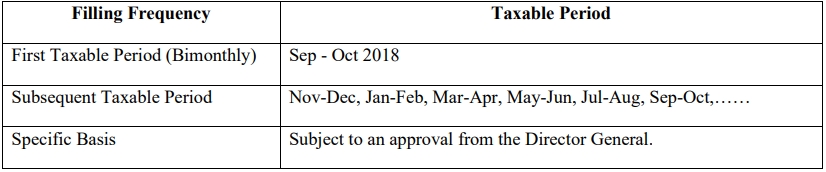 des-sst-taxable-period-1
