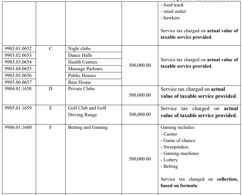 des-sst-taxable-services-2