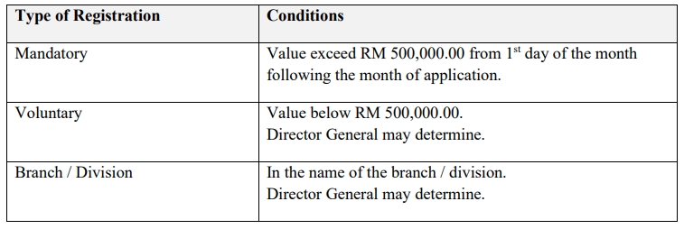 des-sst-types-of-registration-list-1