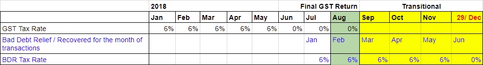 des-transitional-bad-debt-relief-1