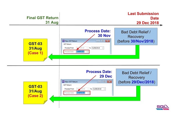 des-transitional-final-gst-return-processor-2
