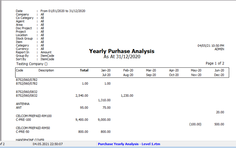yearly-purchase-analysis-amount-report